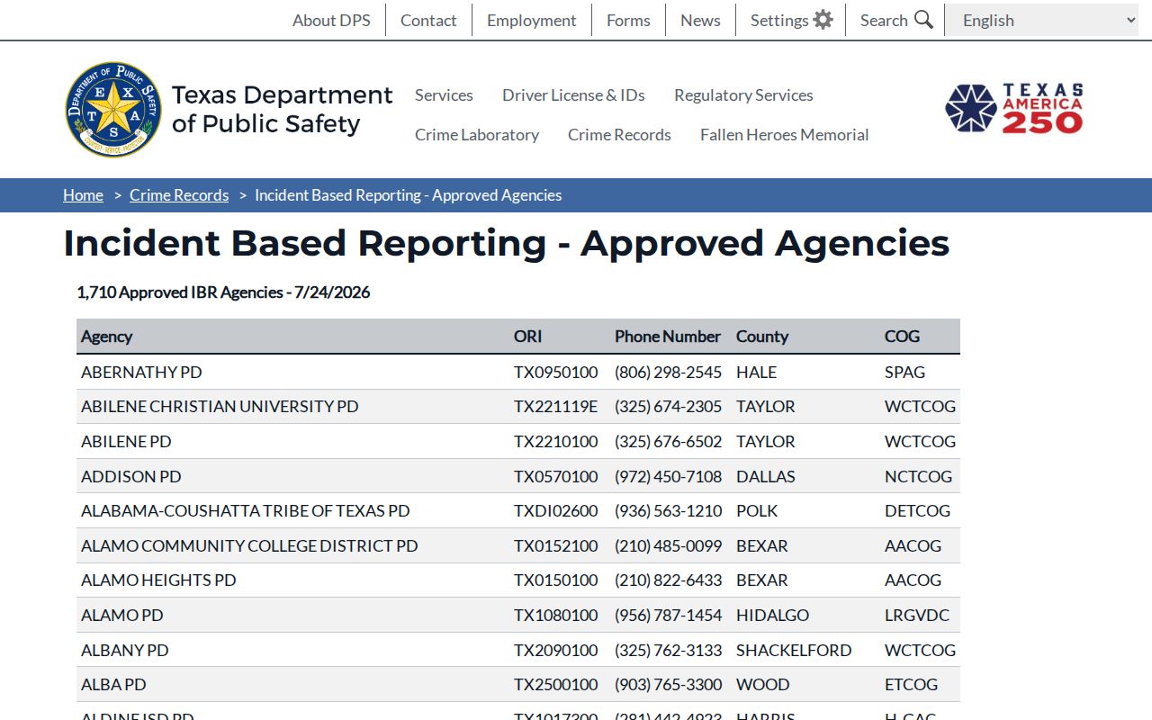 Junction criminal records source showing the police department in the Texas DPS NIBRS agency roster